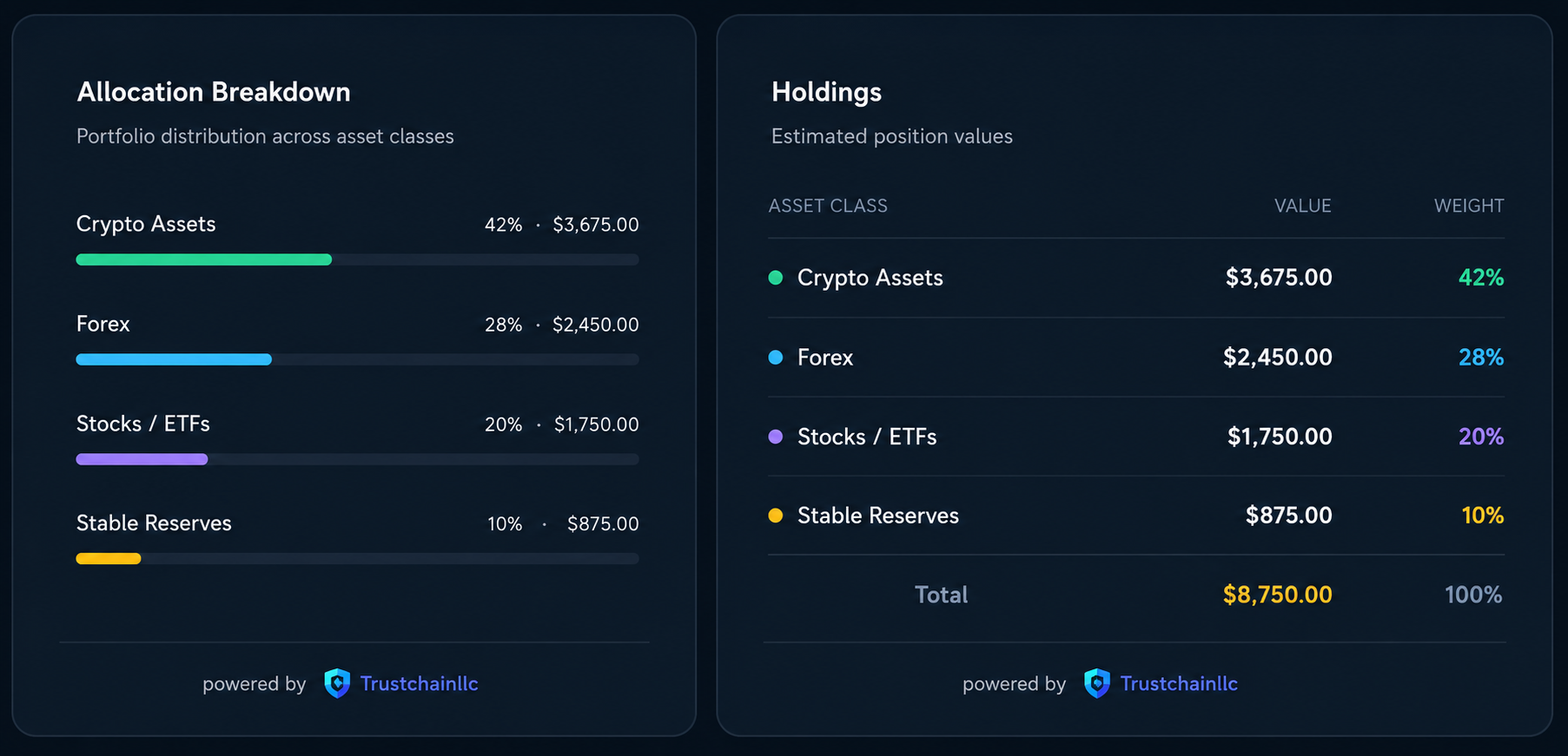 Asset Allocation